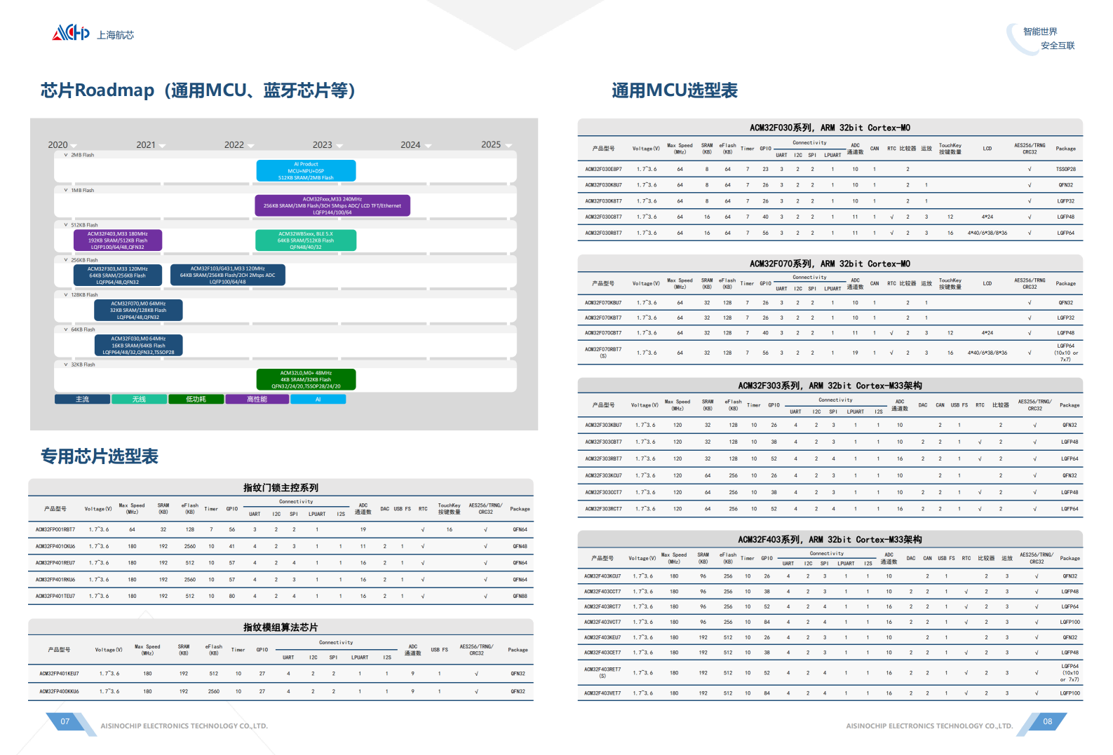 航芯-通用MCU选型